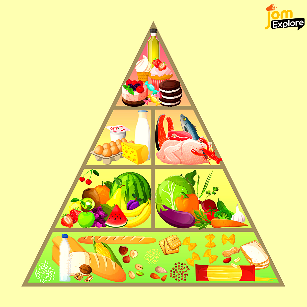 Korang Hanya Kena Ikut Piramid Makanan Je Kalau Nak Sihat!