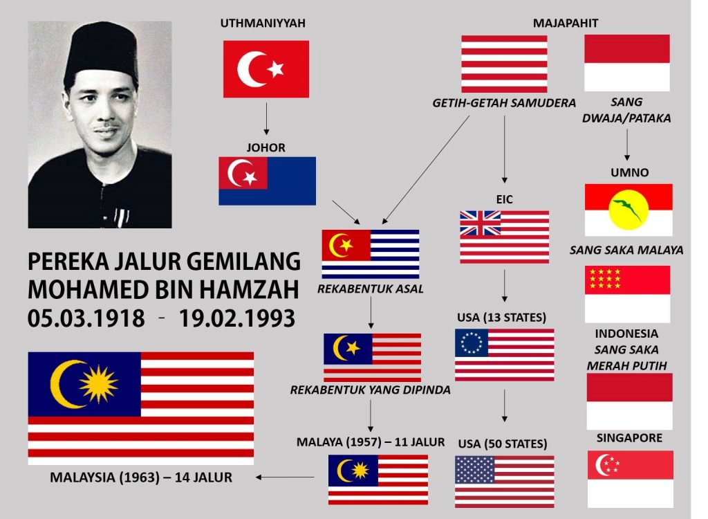Mohamad Hamzah Yang Telah Menciptakan Jalur Gemilang