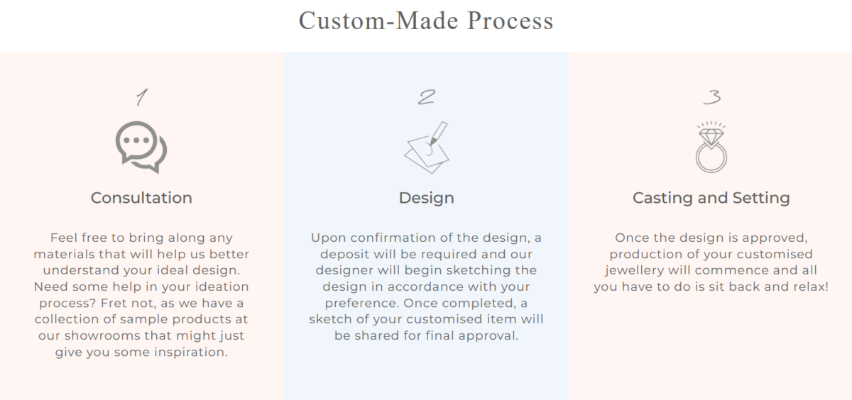Proses Custom-Made disediakan dari Michael Trio untuk memudahkan korang!