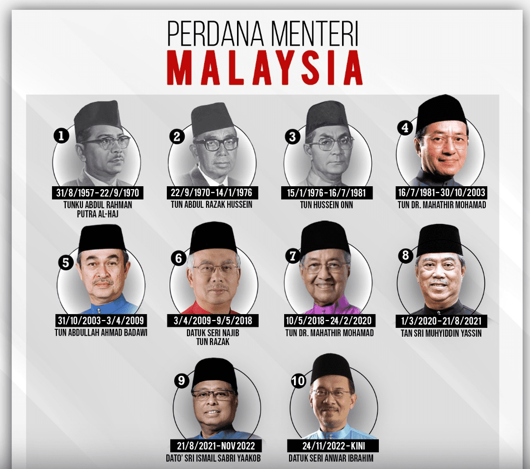 Pangkat paling rare adalah 'Tun'