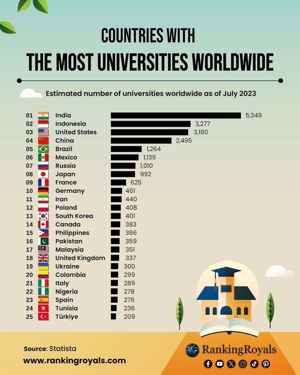 Infografik menunjukkan kedudukan setiap negara