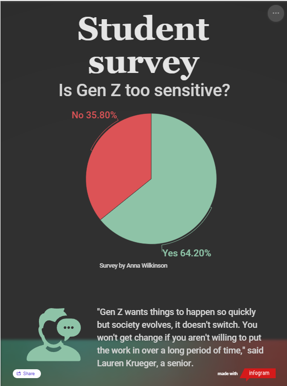 Survey dilakukan dari Scot Scoop 