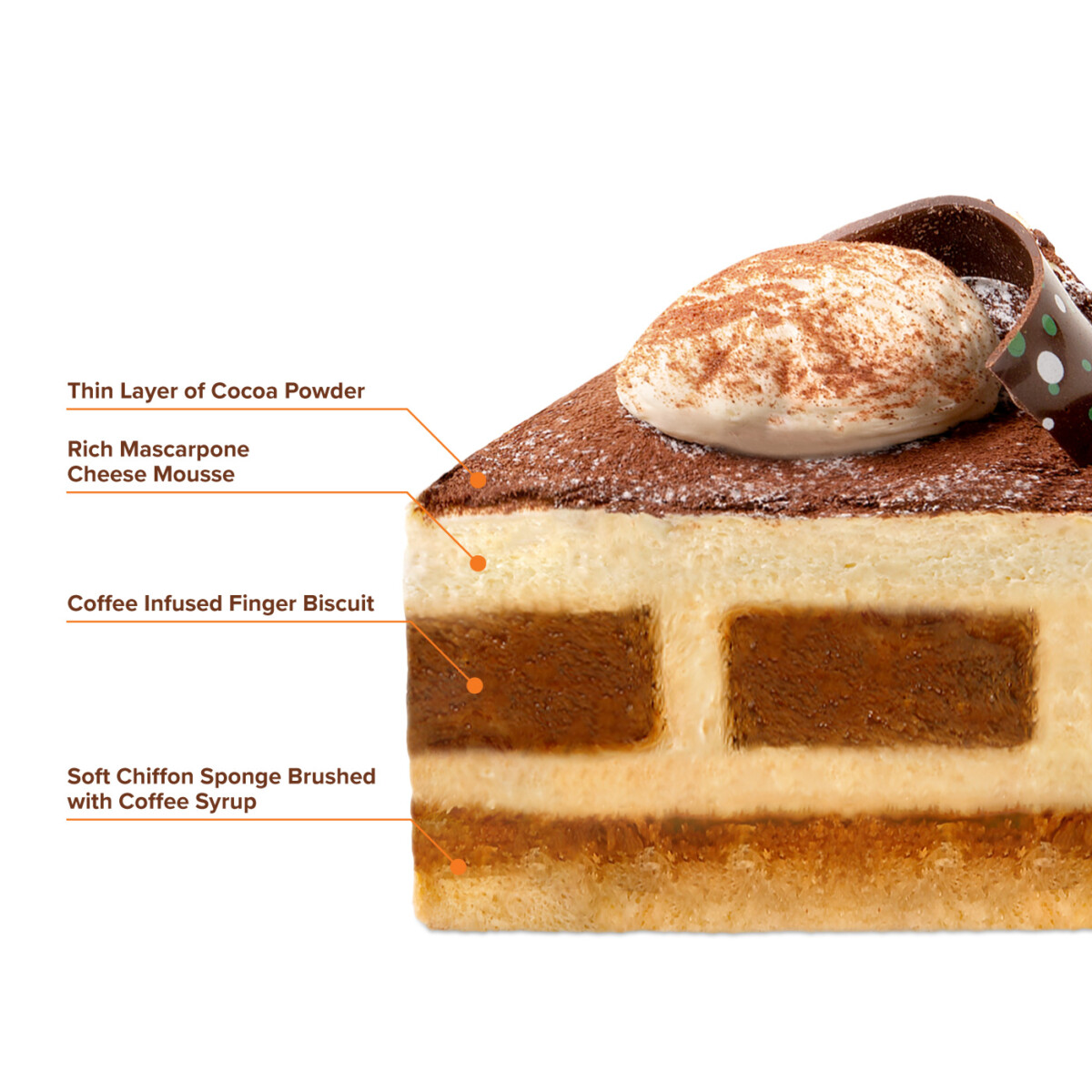 Ada 4 kriteria untuk menentukan pencuci mulut ini sedap atau tidak