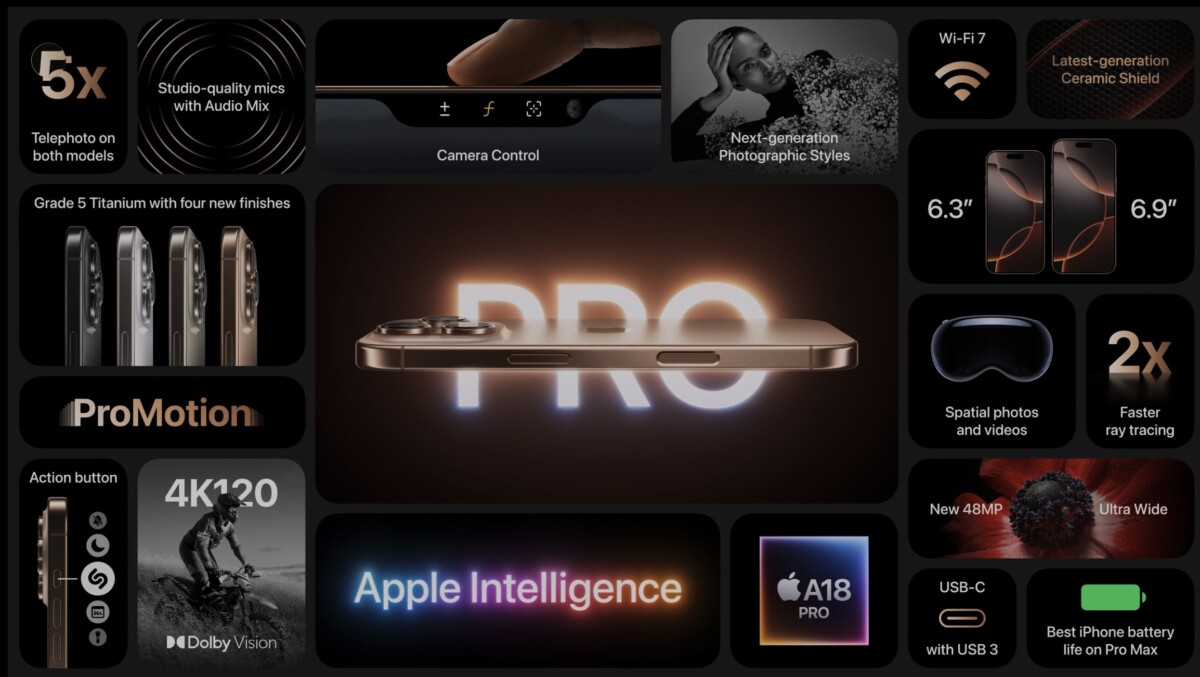 Segala ciri-ciri yang hadir untuk model tahun ini