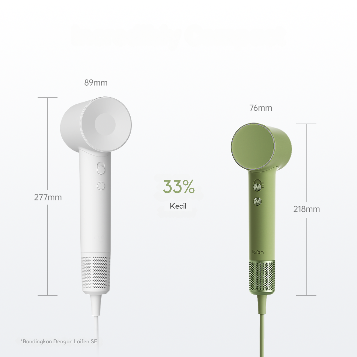 Berbanding Laifen SE, MINI 33% lebih kecil