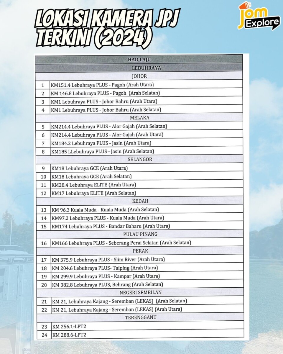 Perlu diingatkan lokasi ini akan ditambah secara berperingkat menurut JPJ
