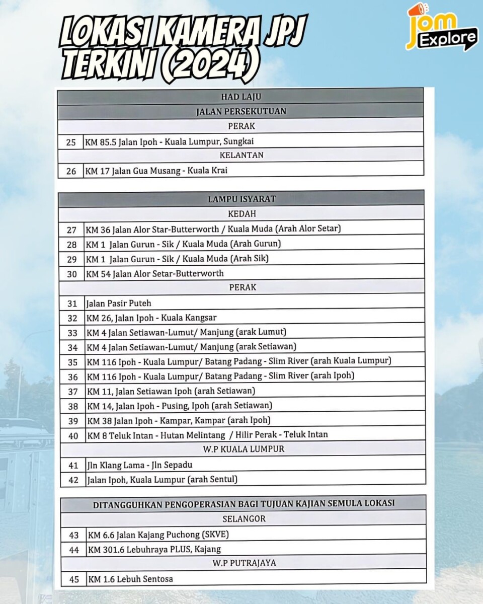 Kalau taknak kena saman, pandu secara berhemah