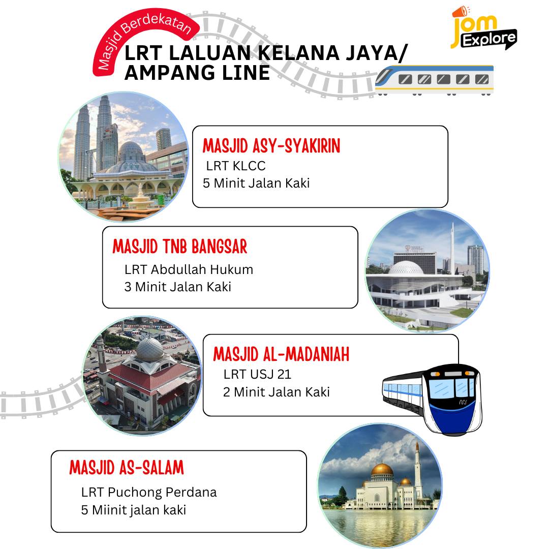 Kemudahan Ibadah di Laluan Kelana Jaya & Ampang: Masjid Terdekat, Solat Lebih Dekat