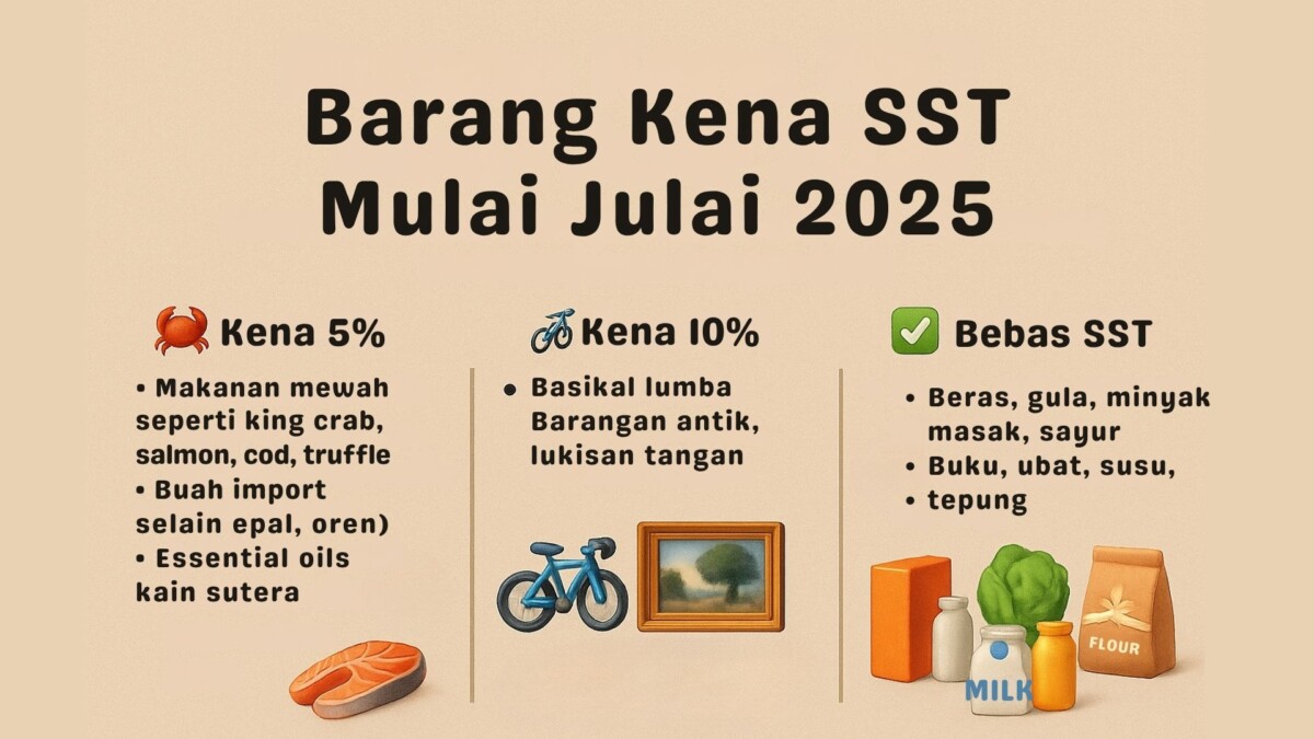 Senarai barang kena SST Malaysia 2025 mulai Julai. Semak sebelum belanja untuk rancang perbelanjaan dengan bijak