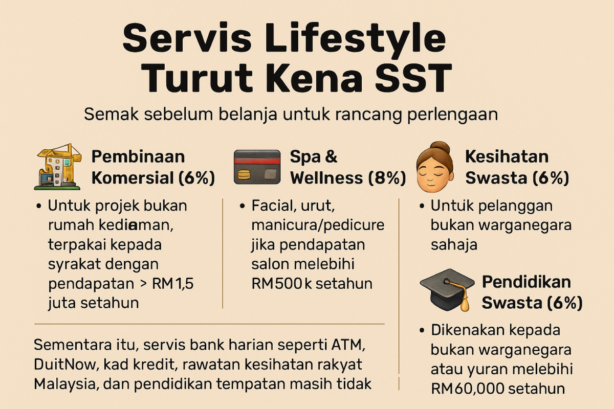 Servis lifestyle tertentu akan dikenakan SST Malaysia 2025 mulai Julai. Semak sebelum berbelanja untuk elak terkejut