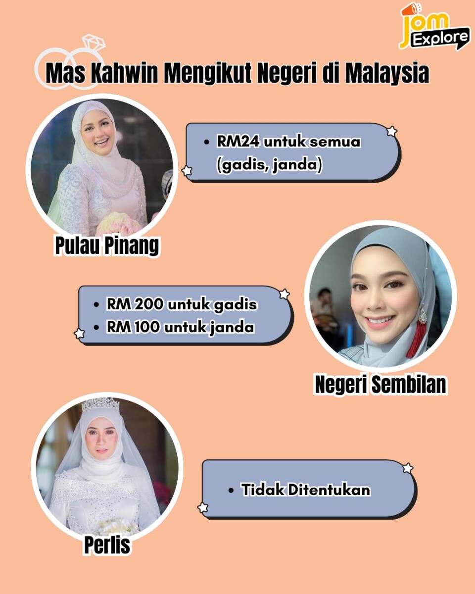 Mas Kahwin Pulau Pinang , Negeri Sembilan & Perlis