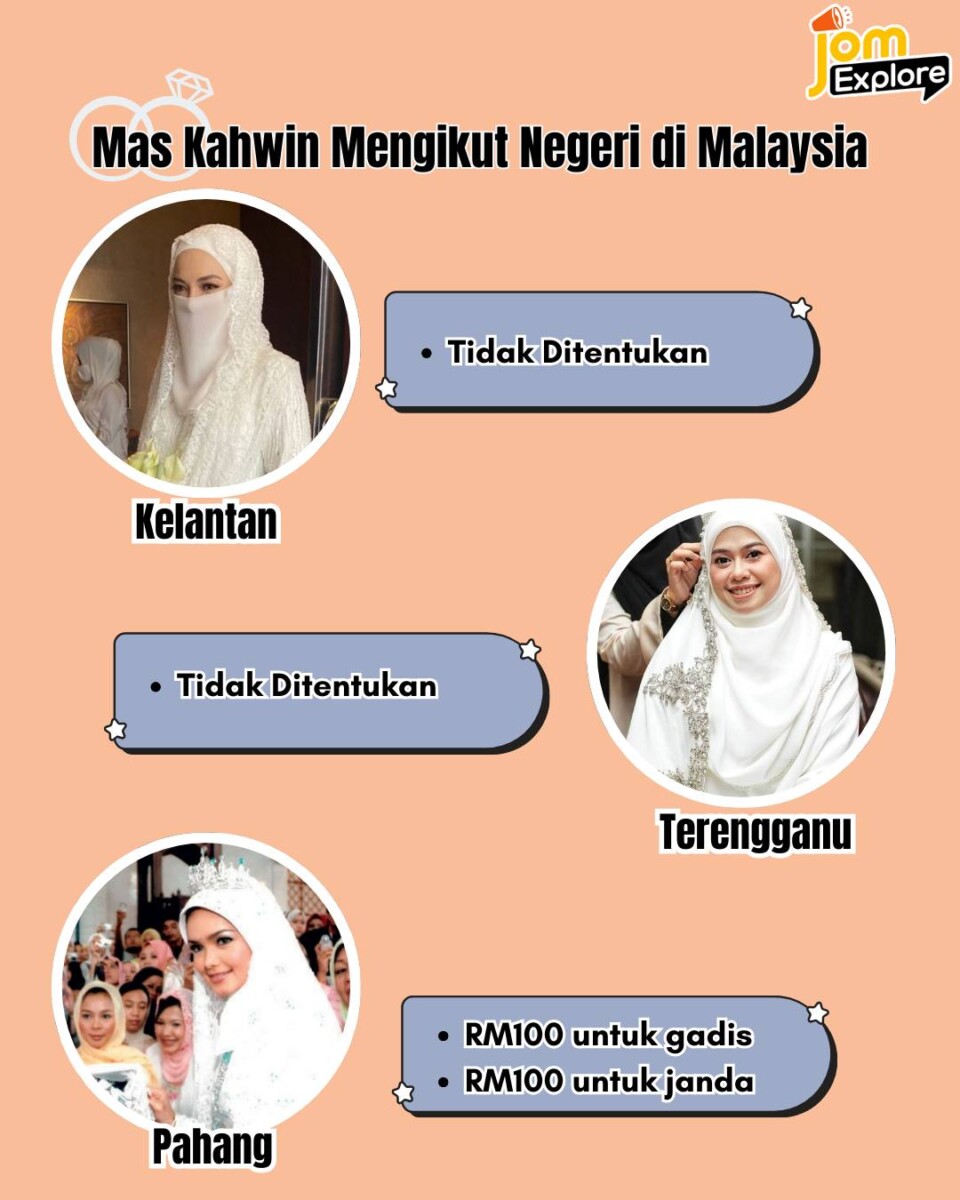 Mas Kahwin Kelantan, Terengganu & Pahang