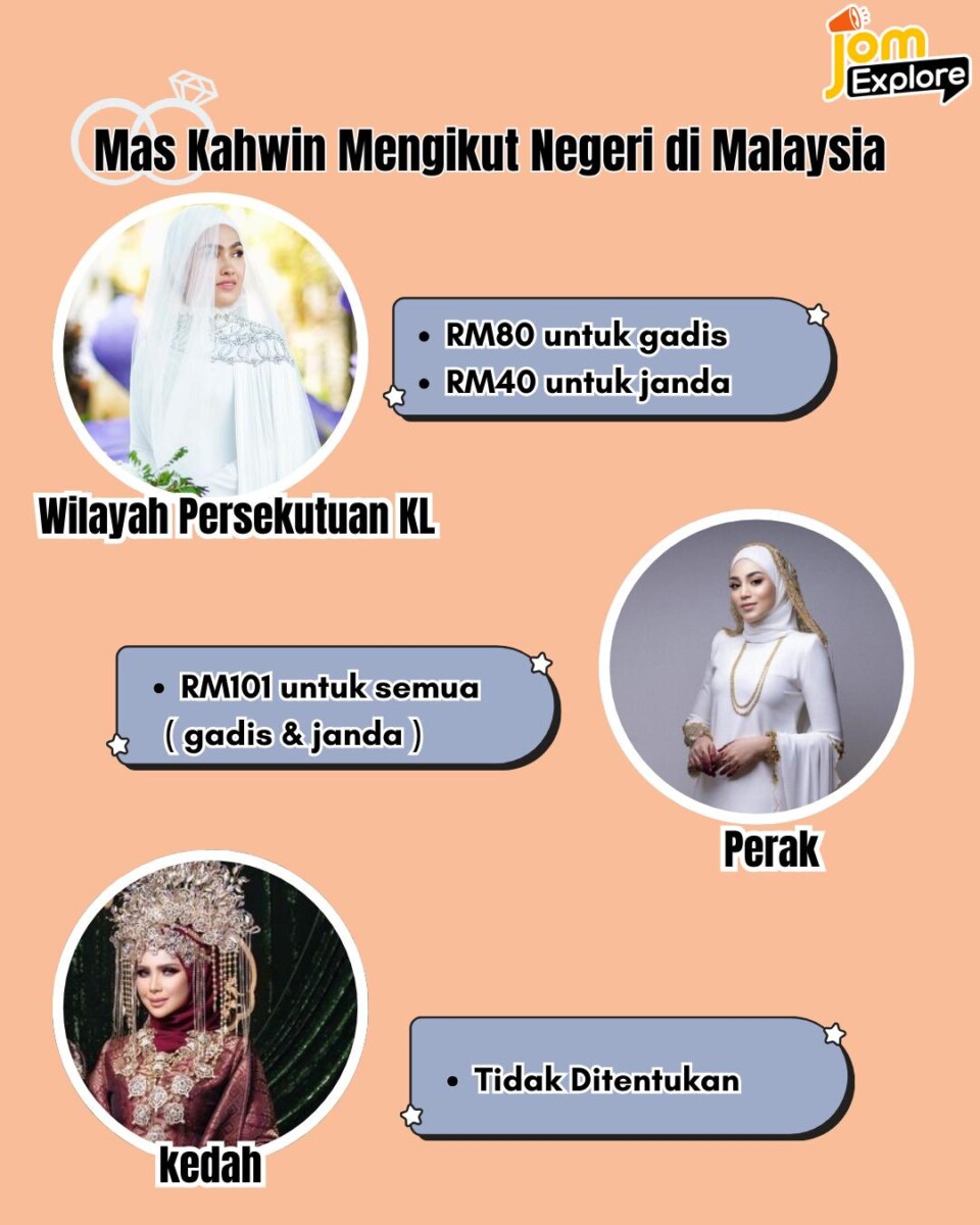 Mas Kahwin Wilayah Perseketuan, Perak & Kedah